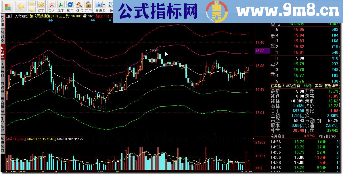 同花顺飘氏震荡通道源码