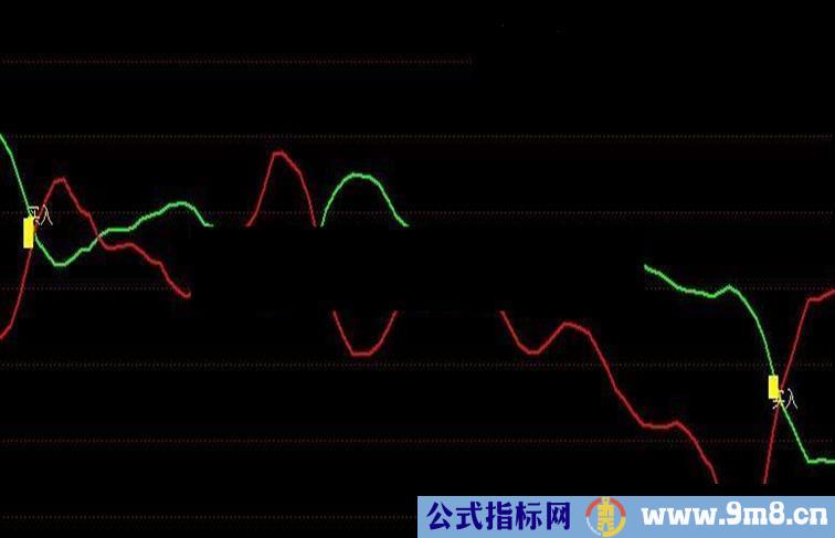 通达信黑马起动副图公式