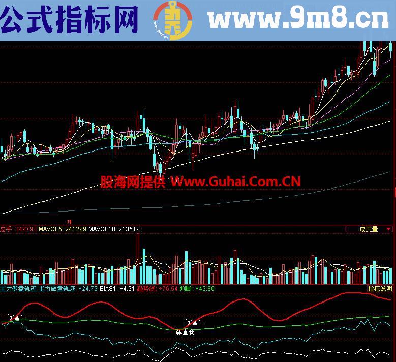 同花顺主力做盘轨迹副图指标