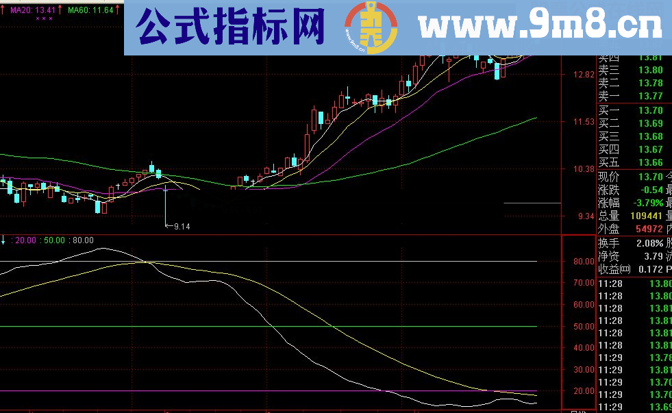 LWR指标真正的看长做短的指标！