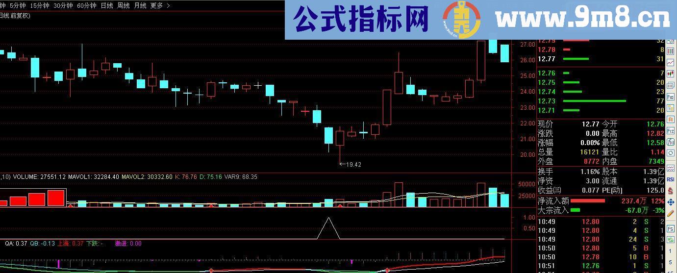 通达信三个成交量（源码 副图选股贴图）无未来