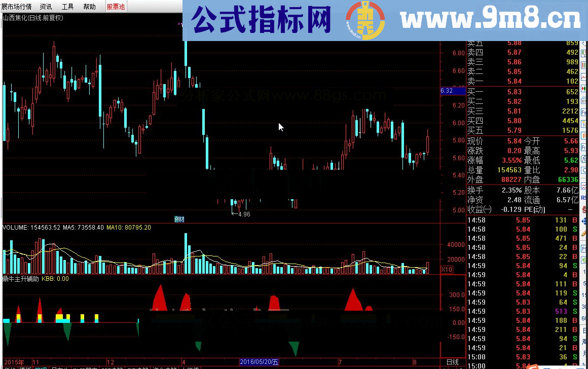 通达信鼎牛主升辅助源码