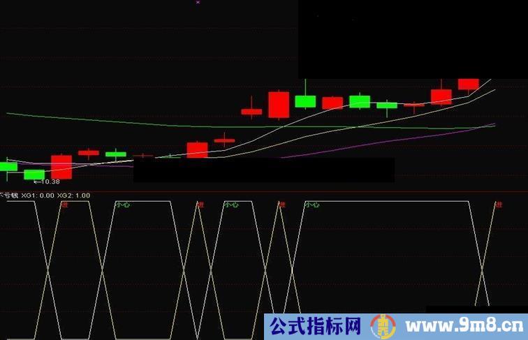 通达信不亏钱副图公式，感觉不错，但还是要优化一下