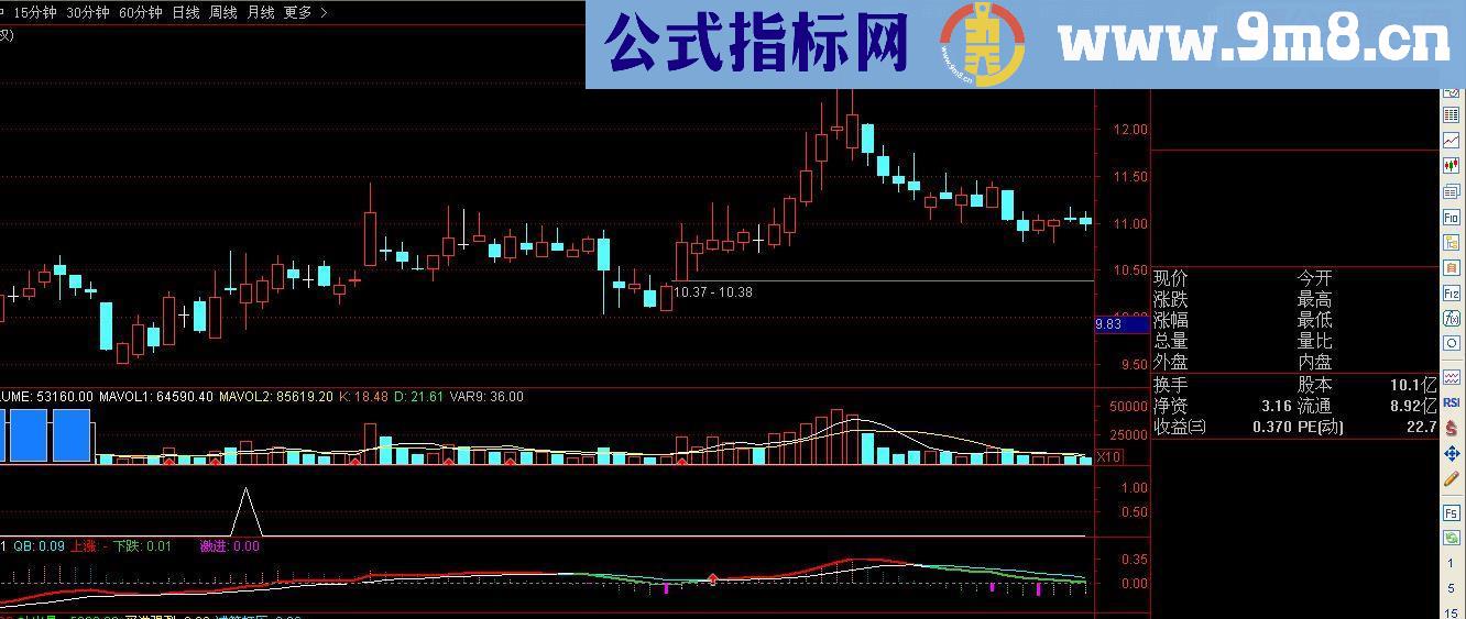 通达信三个成交量（源码 副图选股贴图）无未来