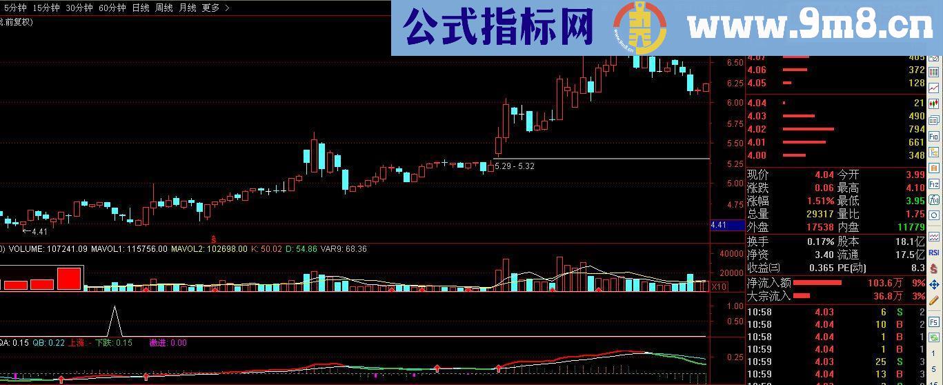 通达信三个成交量（源码 副图选股贴图）无未来