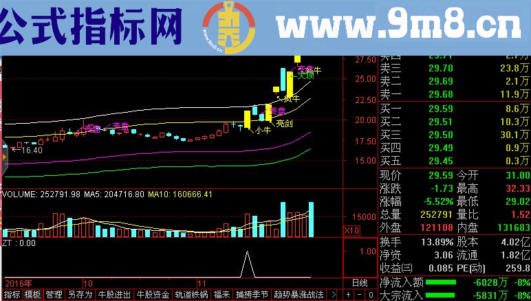 通达信《主升上车预警和选股》主图/副图指标