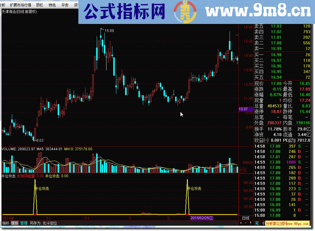 通达信半仓攻击源码副图