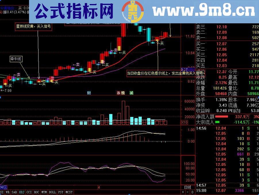 通达信天星买卖主图指标