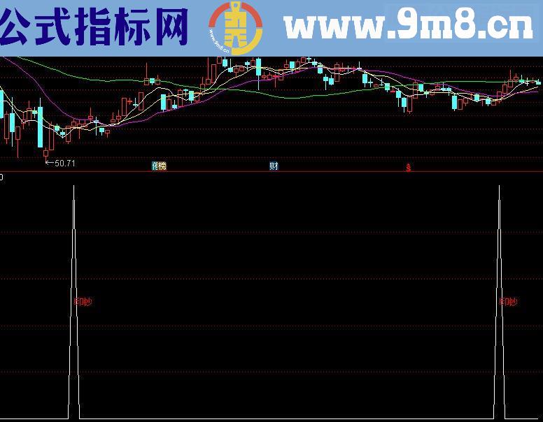 通达信印钞拐点源码副图