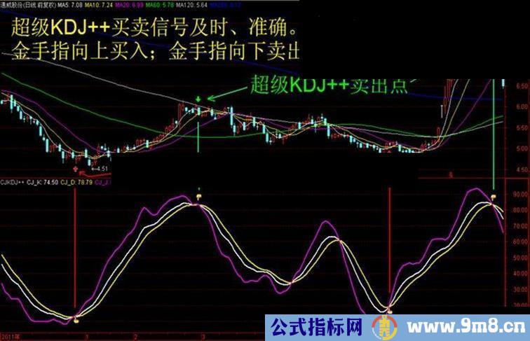 通达信【超级KDJ】加强版梦寐以求的波段操作指标副图 预警 选股 说明