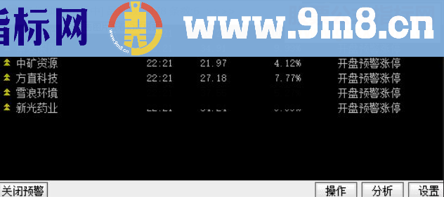 双管齐下 牛股无一逃脱!!!通达信可用!发现主力运作痕迹的实战指标