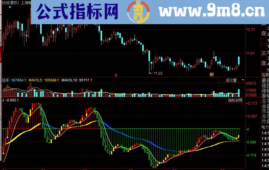 同花顺KD与MACD副图源码