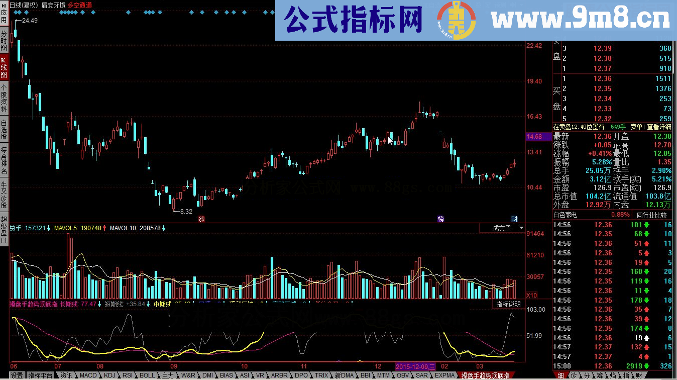 同花顺操盘手趋势顶底指标公式