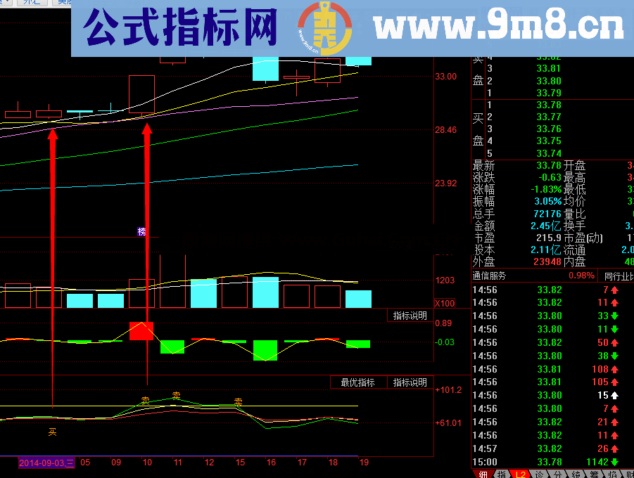 自己完善的RSI参考的买卖提示指标，一周抓3个涨停 tdx版