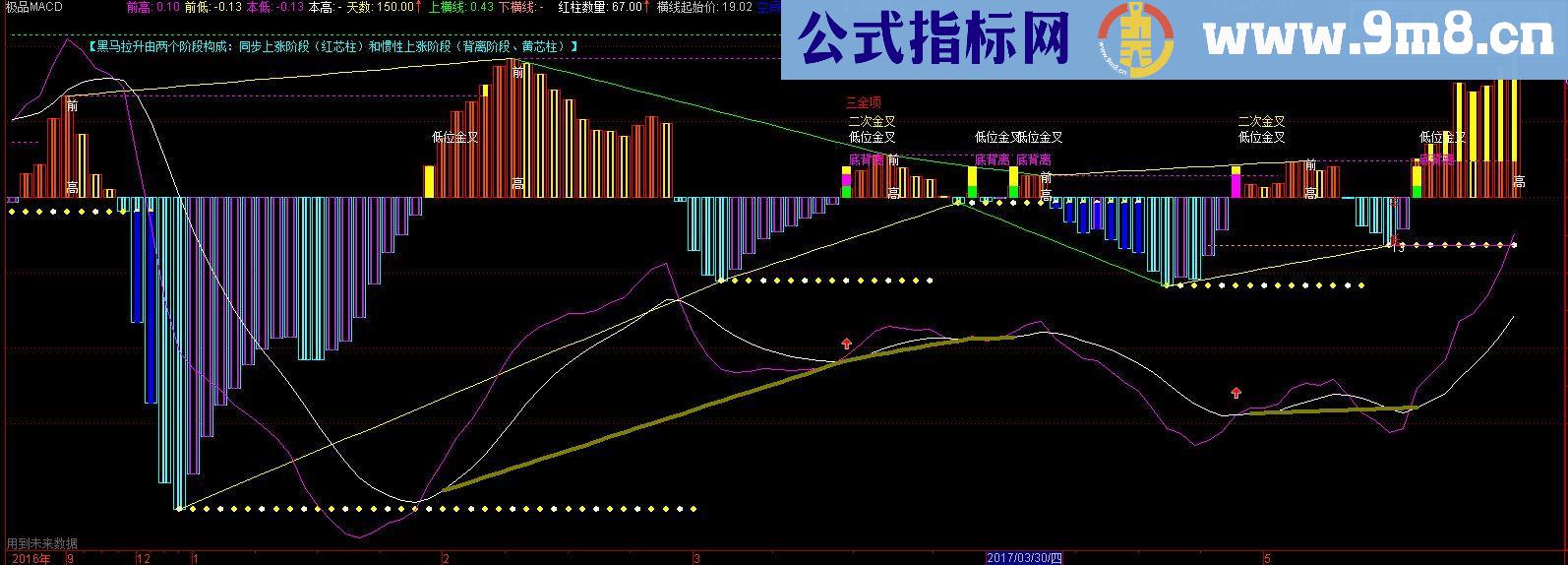 通达信极品MACD、趋势MACD（源码 副图 贴图）判断个股涨跌机率