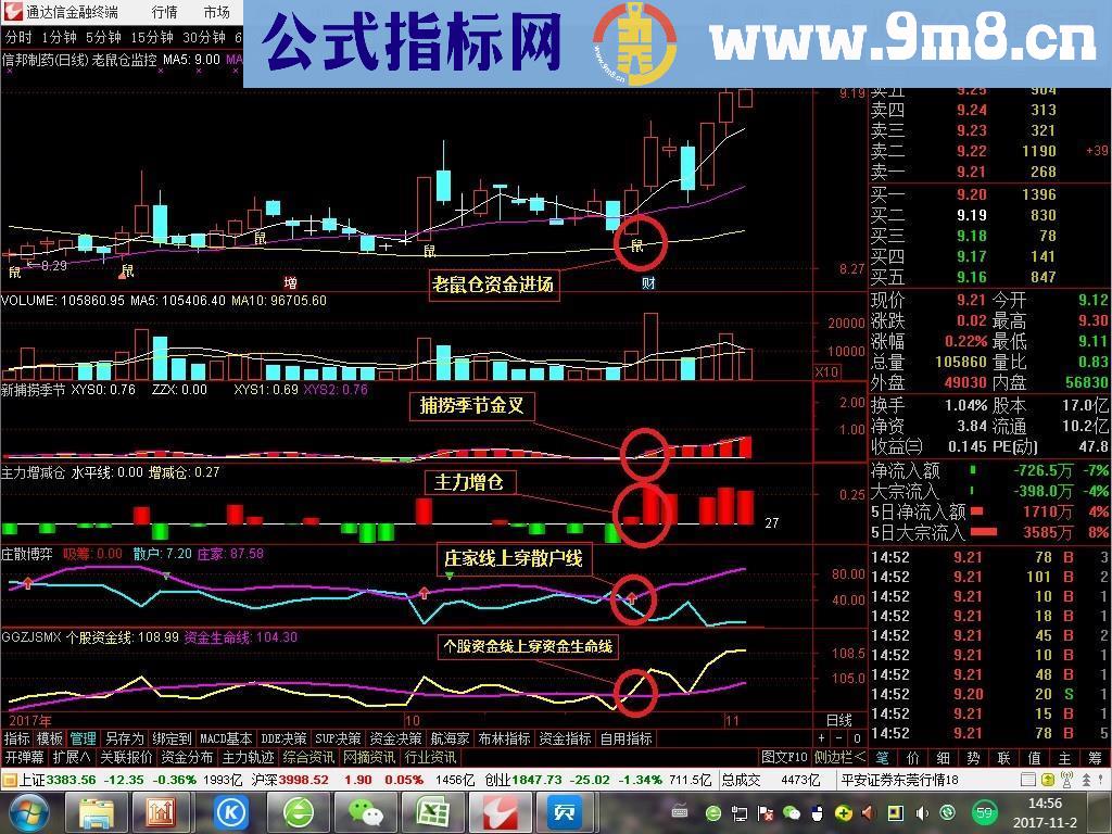 通达信老鼠仓监控主图指标贴图