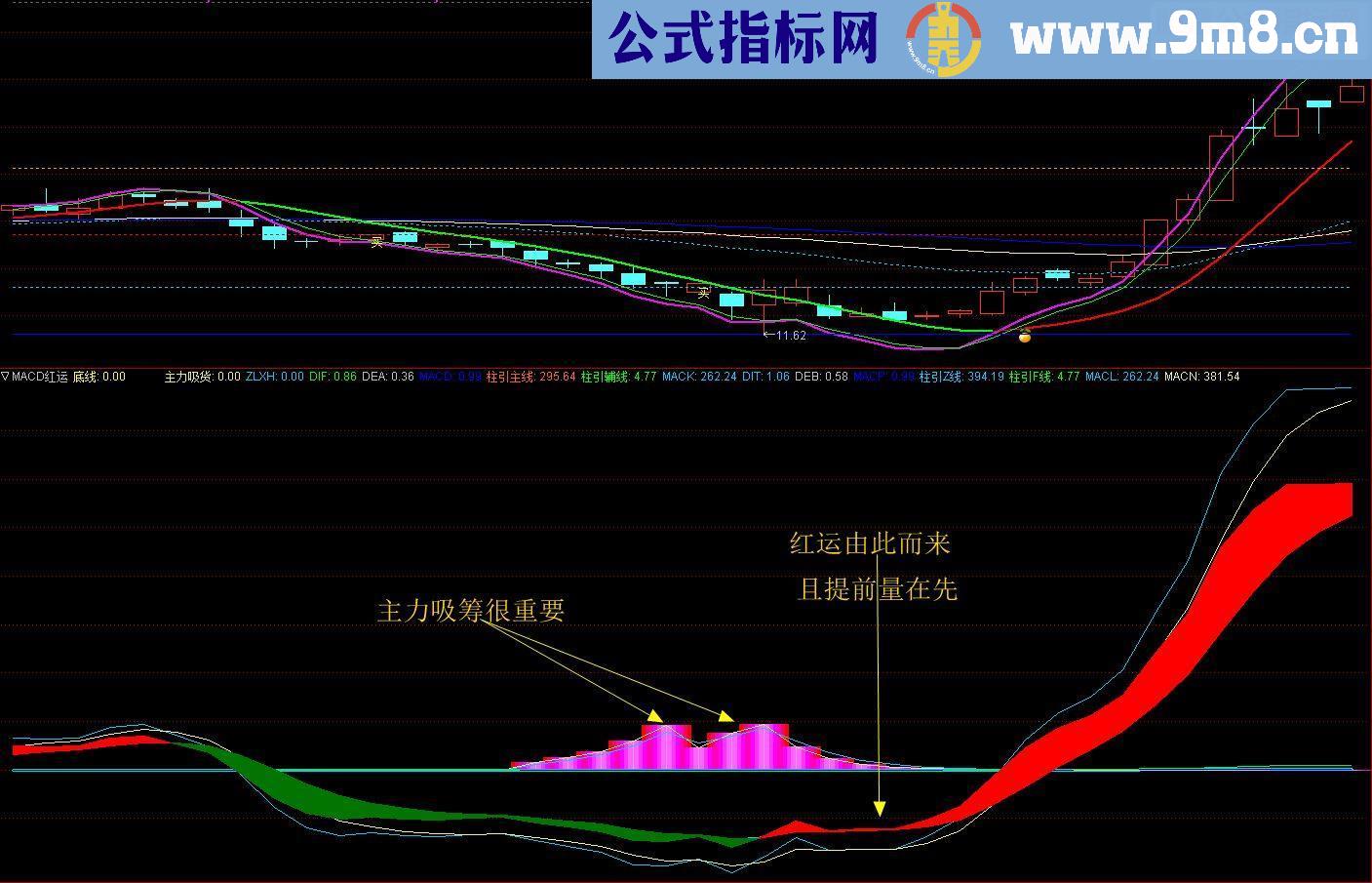 通达信红运MACD源码副图