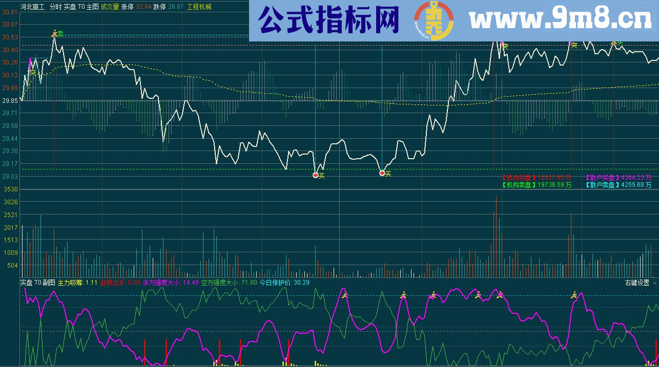 资深小白系列 (通达信 主图 副图 分时主图 分时副图 选股汇总) 答谢支持我的股友