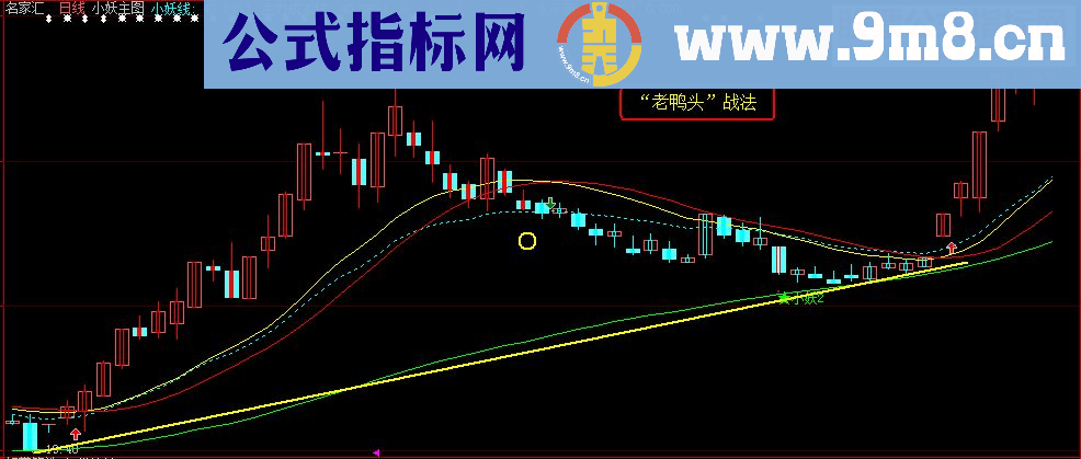 《老鸭头战法》（源码、副图、选股、战法说明、贴图、通达信、大智慧）