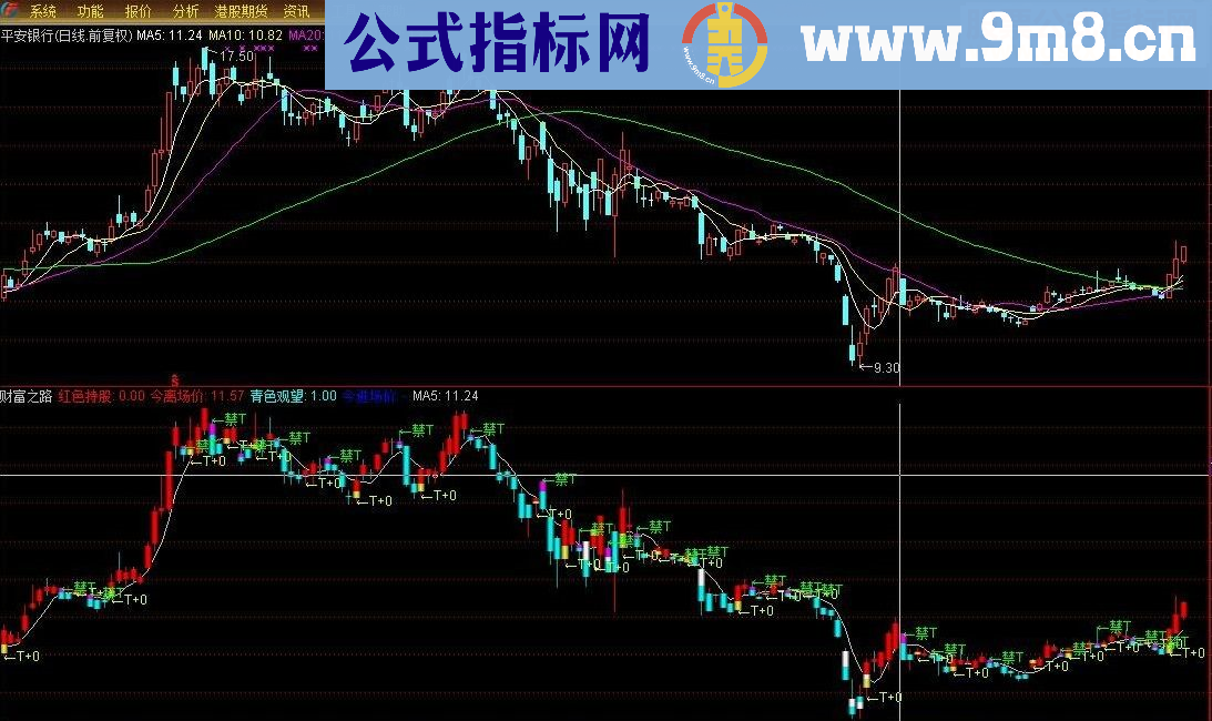 通达信佛_财富之路 副图指标