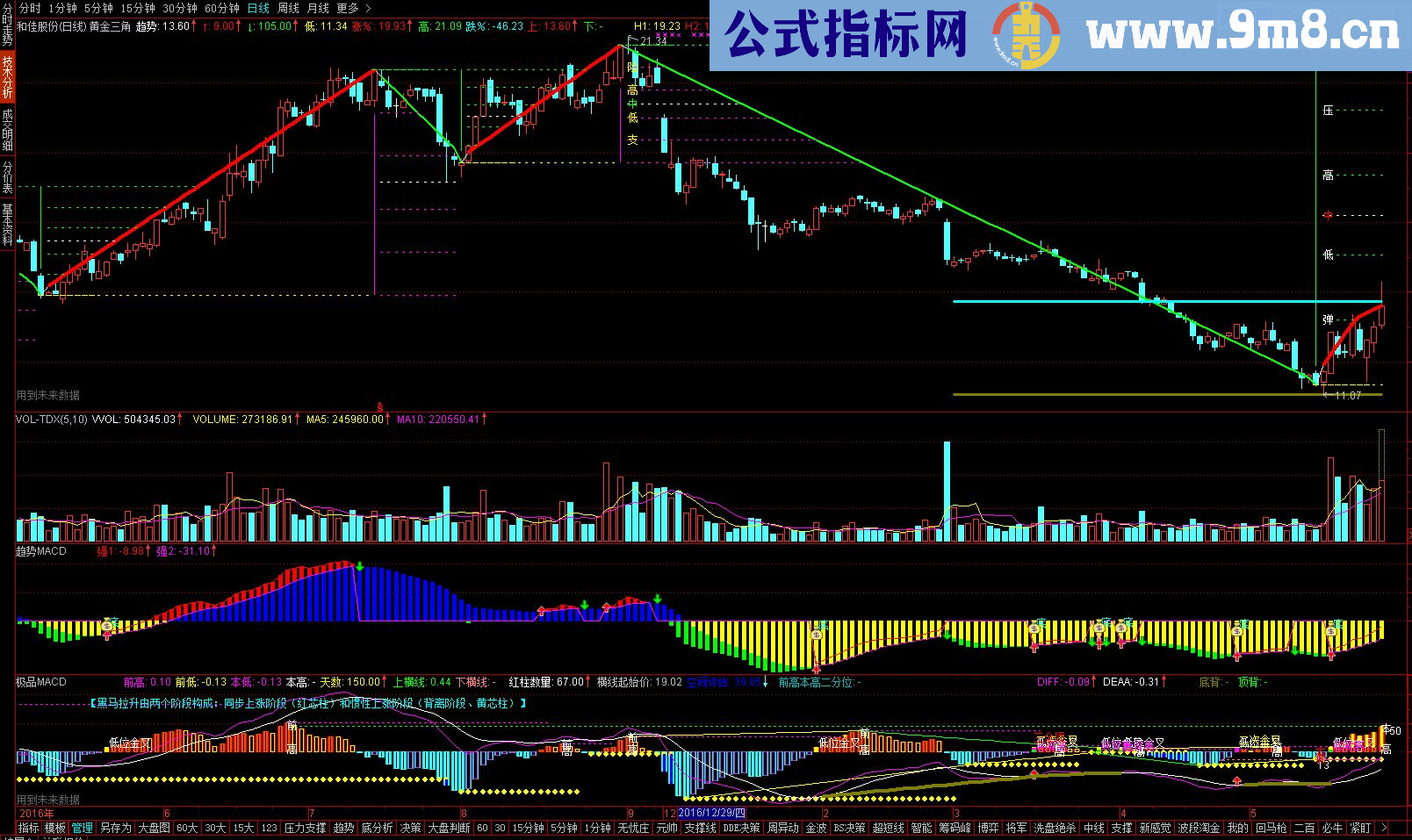 通达信极品MACD、趋势MACD（源码 副图 贴图）判断个股涨跌机率