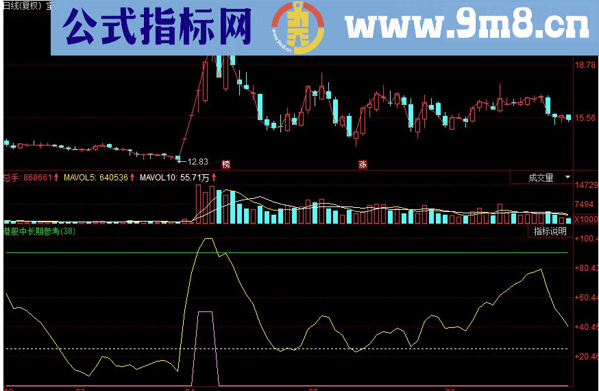 同花顺自用极品指标（港股、中长期）副图源码