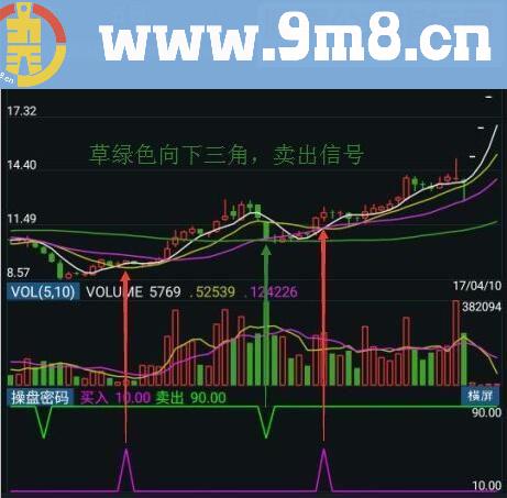 通达信操盘密码机构专用（手机版）副图指标