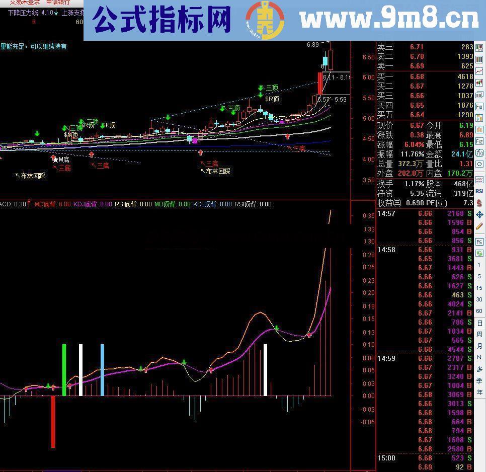 同花顺神奇抄底副图指标