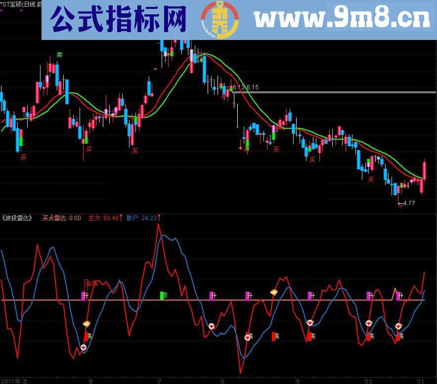 通达信波段雷达源码买卖一目了然