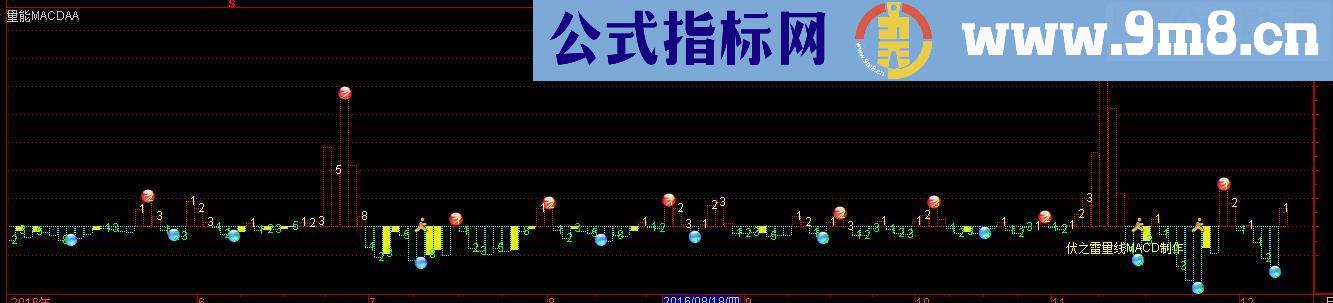 通达信交易量MACD 副图 贴图 沙盘 无未来的漂移