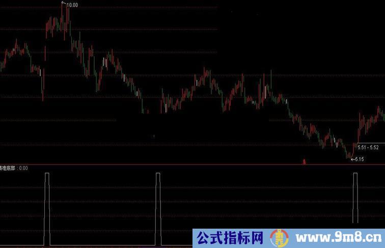 通达信精品精准底部副图指标