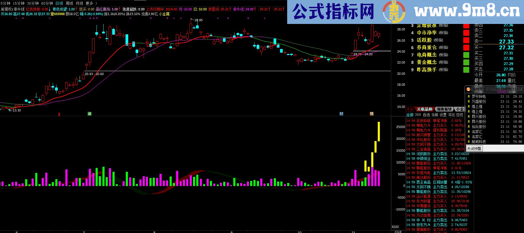 通达信王者无敌（主图源码）