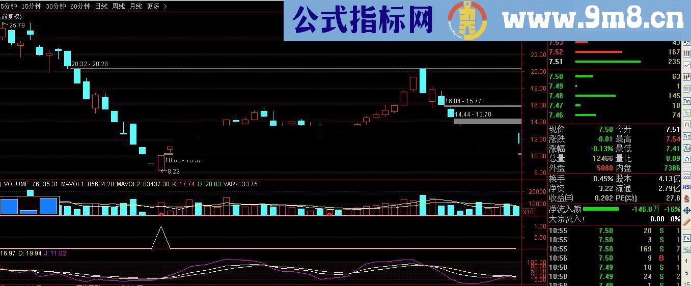 通达信中短线选股（源码 副图选股贴图） 无未来