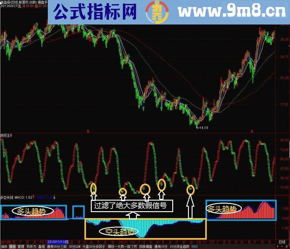 真假启动、真假黑玛信号的过滤！——最牛【真假黑马】【真假启动】