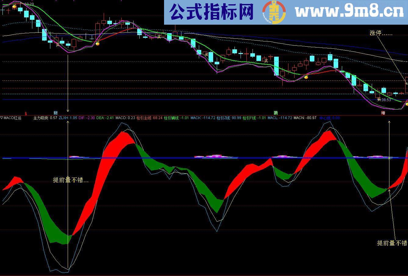 通达信红运MACD源码副图