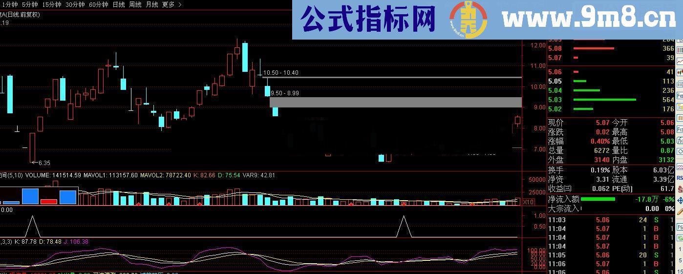 通达信中短线选股（源码 副图选股贴图） 无未来