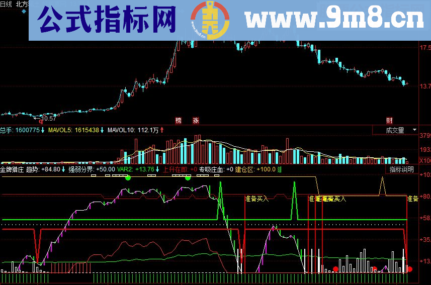 同花顺金牌猎庄副图源码