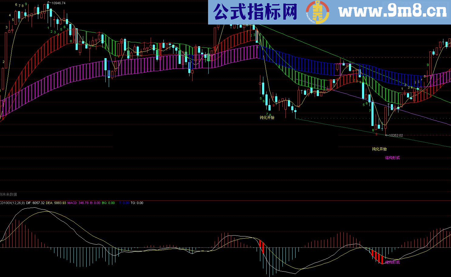 按照徐小明系统课定义，自己编写的“定量结构”