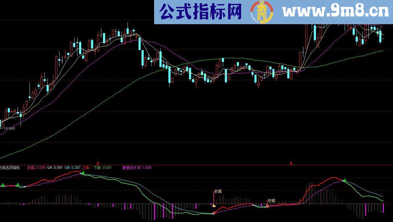 通达信2017抄底逃顶指标【指标主图贴图】