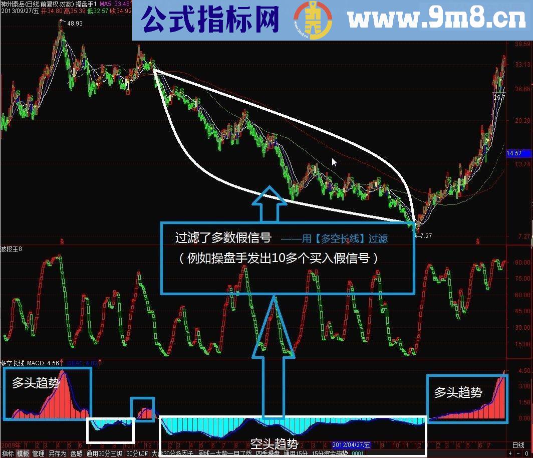 真假启动、真假黑玛信号的过滤！ 最牛【真假黑马】【真假启动】