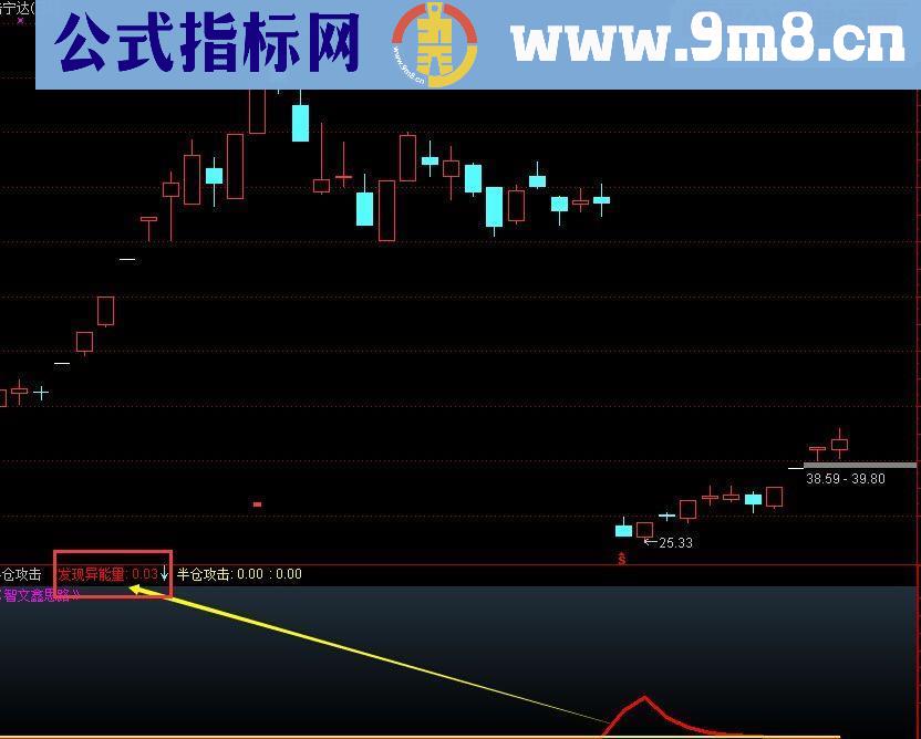 通达信半仓攻击源码副图