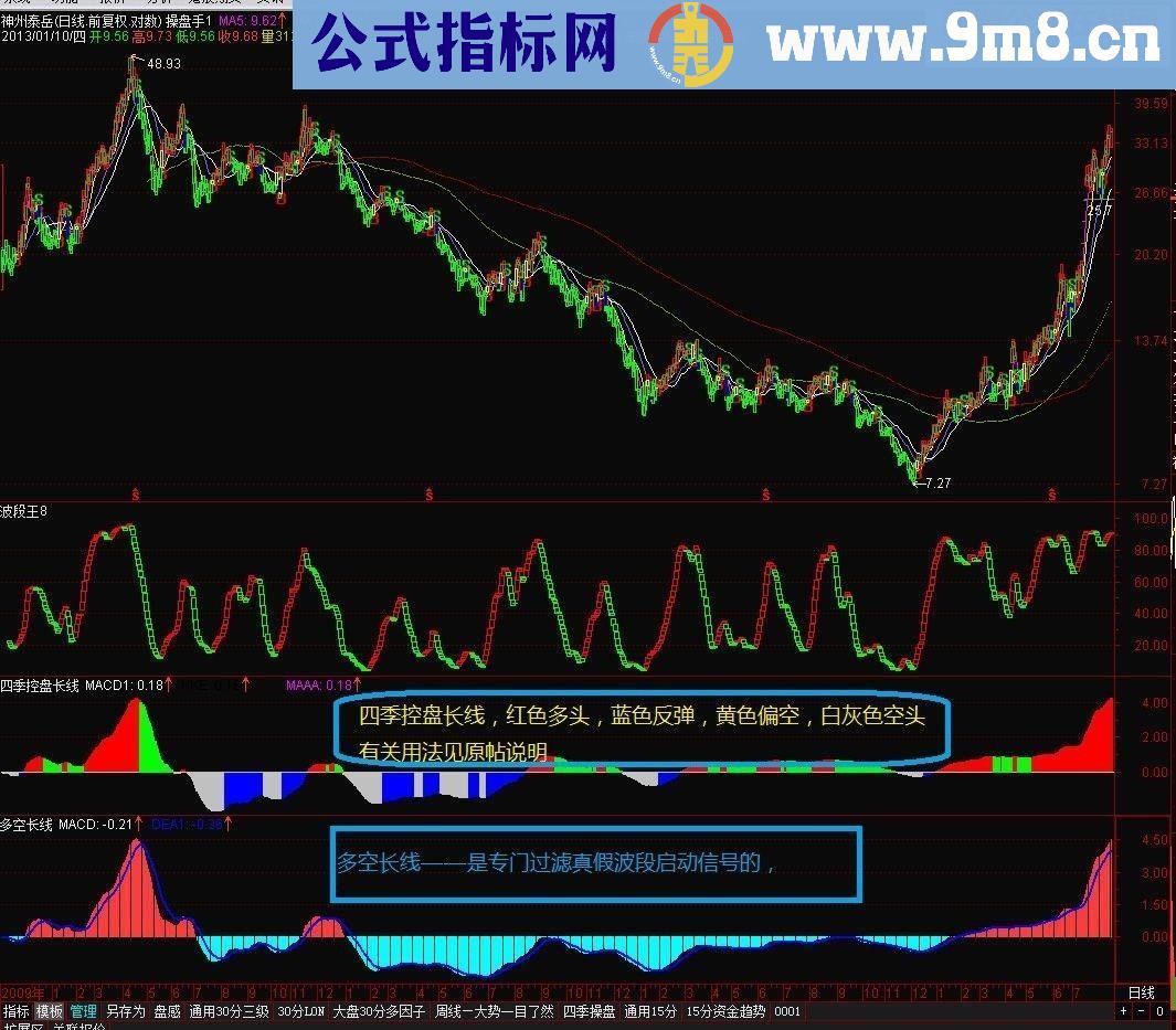 真假启动、真假黑玛信号的过滤！ 最牛【真假黑马】【真假启动】