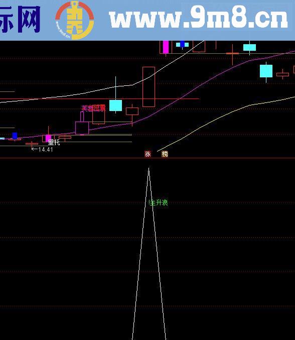 通达信主升爆涨【指标副图贴图】