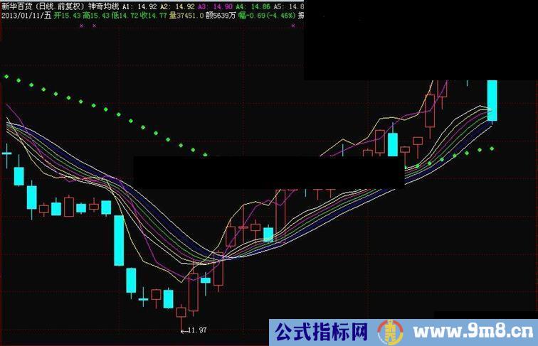 通达信神奇均线史上最牛逼均线一目了然指标副图