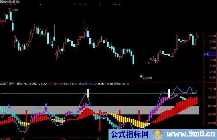 通达信花仙子四色副图指标公式