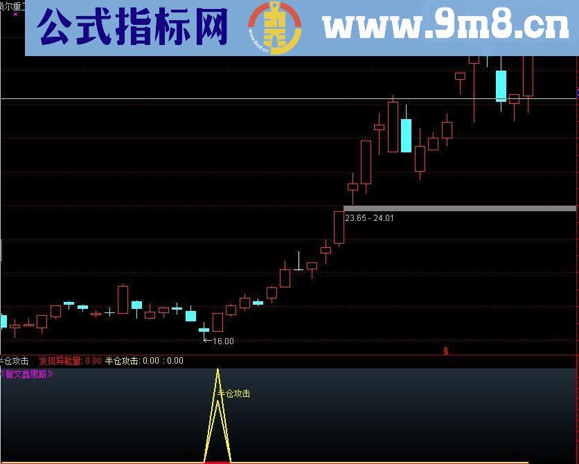 通达信半仓攻击源码副图