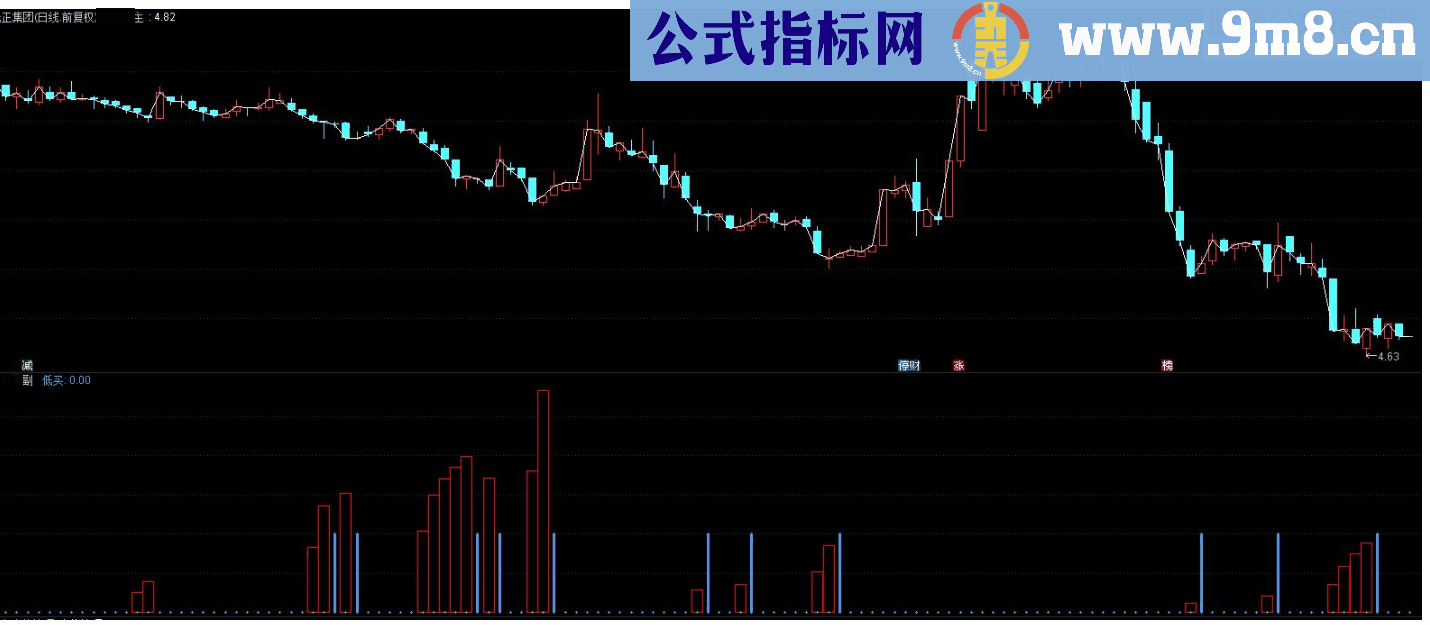 通达信低买出现副图/选股指标源码 