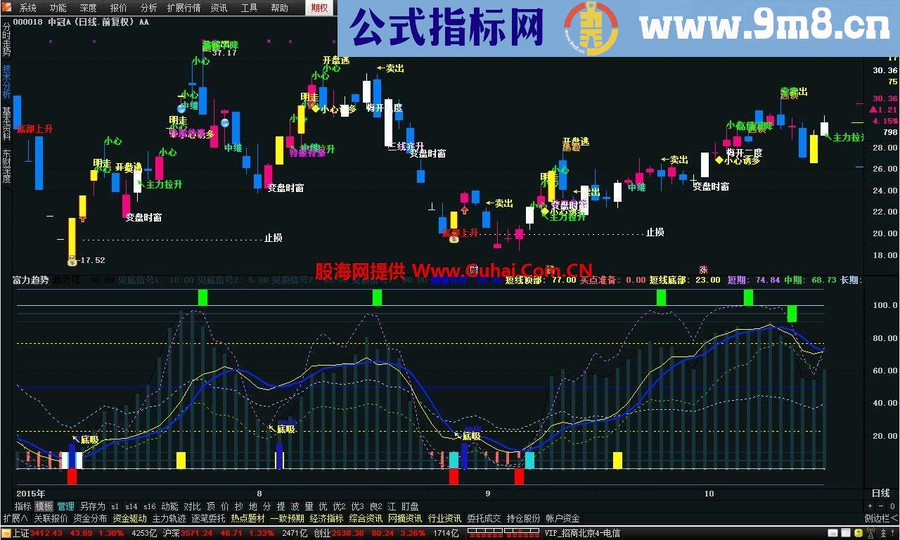 通达信操盘提示主图公式