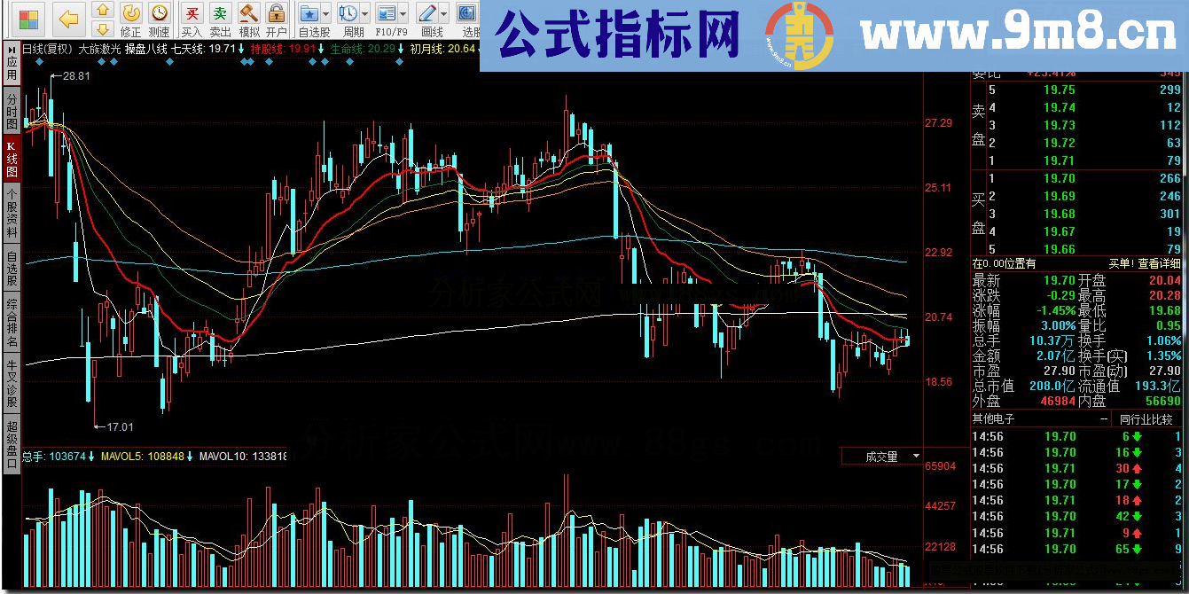 同花顺操盘八线指标公式