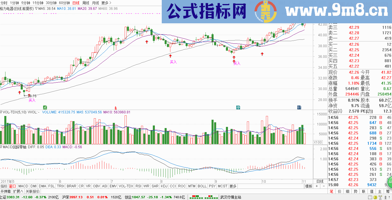 通达信日K线波段买入指标源码主图贴图